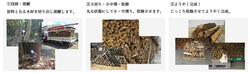 薪ができるまで